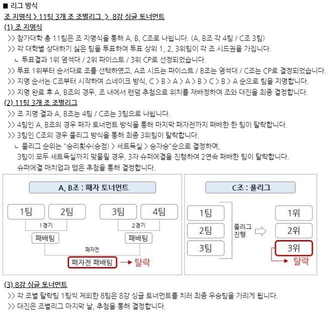 2022 떡참 스타크래프트 대학대전 시즌1 리그 방식.jpg