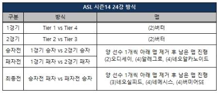 ASL 시즌14 24강 방식.jpg