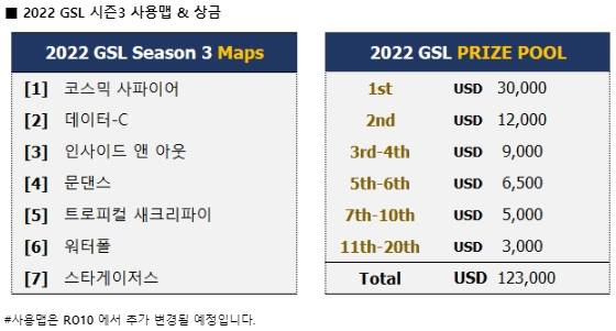 2022 GSL 시즌 3 사용맵 & 상금.jpg