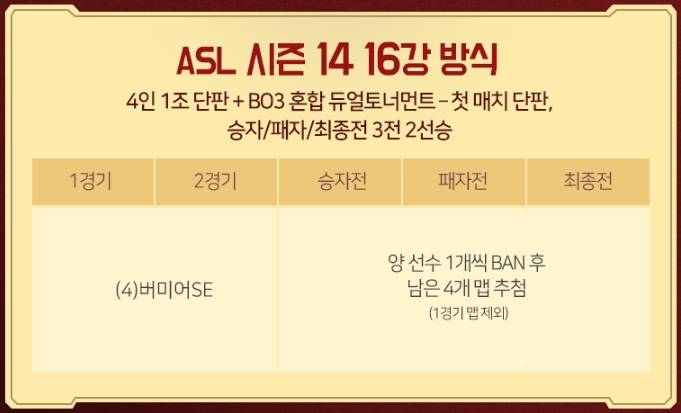 ASL 시즌14 16강 방식.jpg
