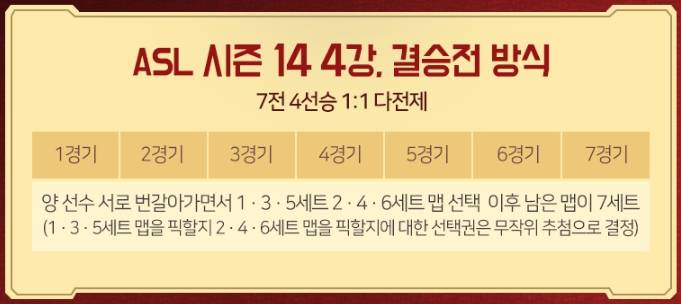 ASL 시즌14 4강+결승전 방식.jpg