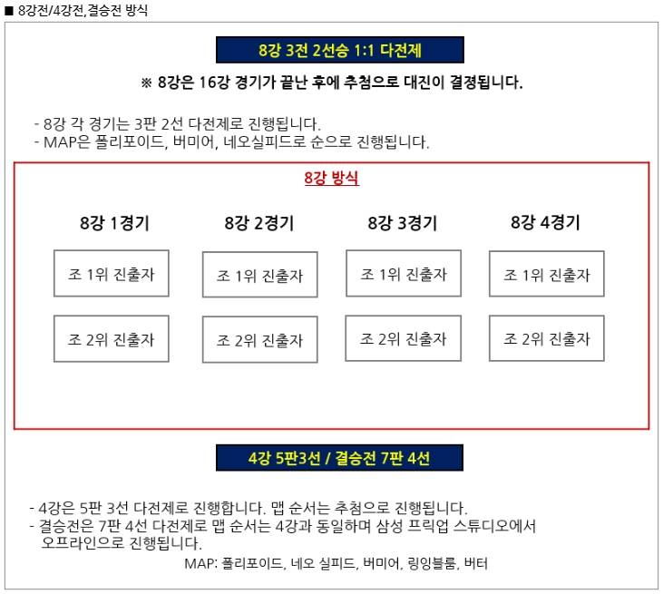 HOT6 WSL 시즌4 8강~결승전 방식.jpg