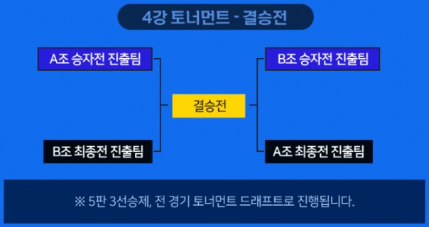 ALL 시즌6 4강-결승전 방식.jpg